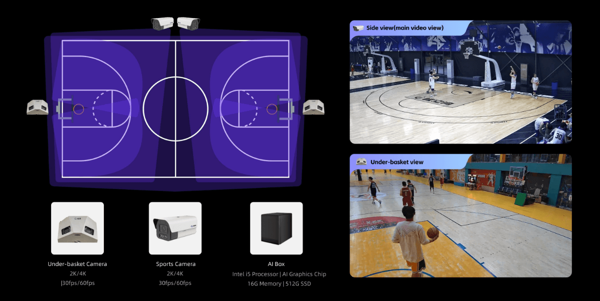 Custom Training Recommendations Image