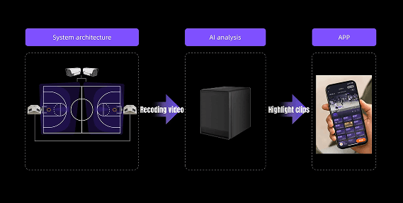 Coach + AI Collaboration Image